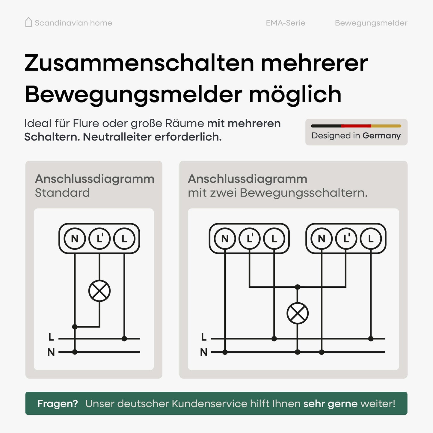 Bewegungsmelder Weiß-Glänzend I EMA-Serie