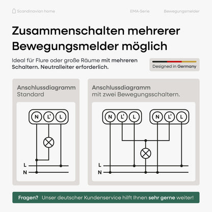 Bewegungsmelder Anthrazit-Matt I EMA-Serie