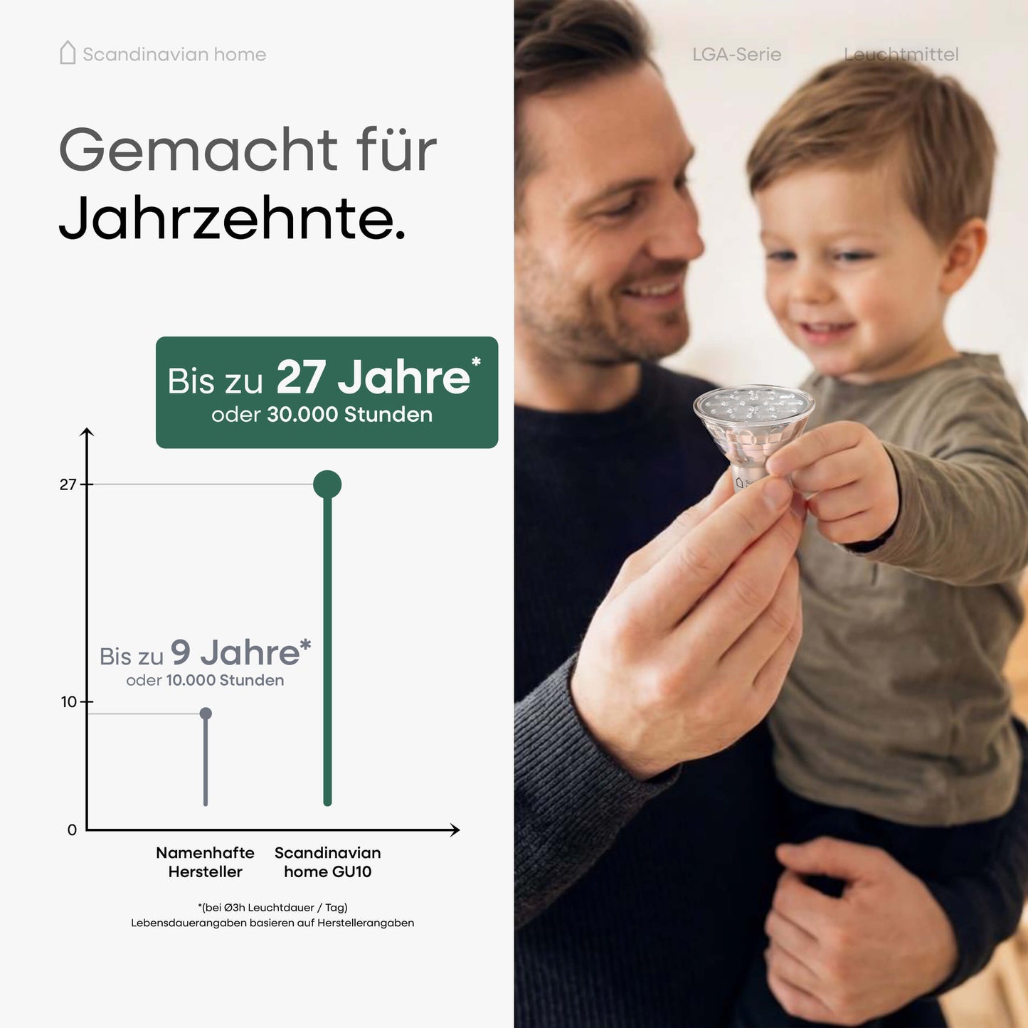 LED GU10 Leuchtmittel Dimmbar I LGA-Serie