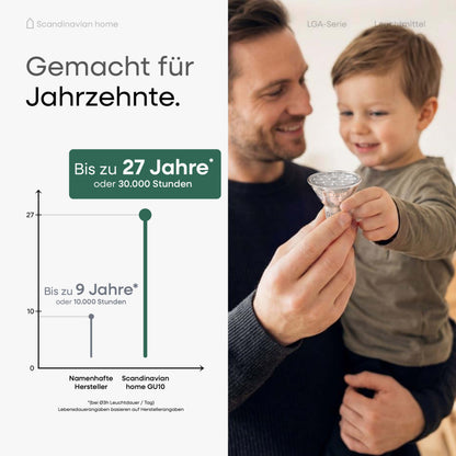 LED GU10 Leuchtmittel Dimmbar I LGA-Serie