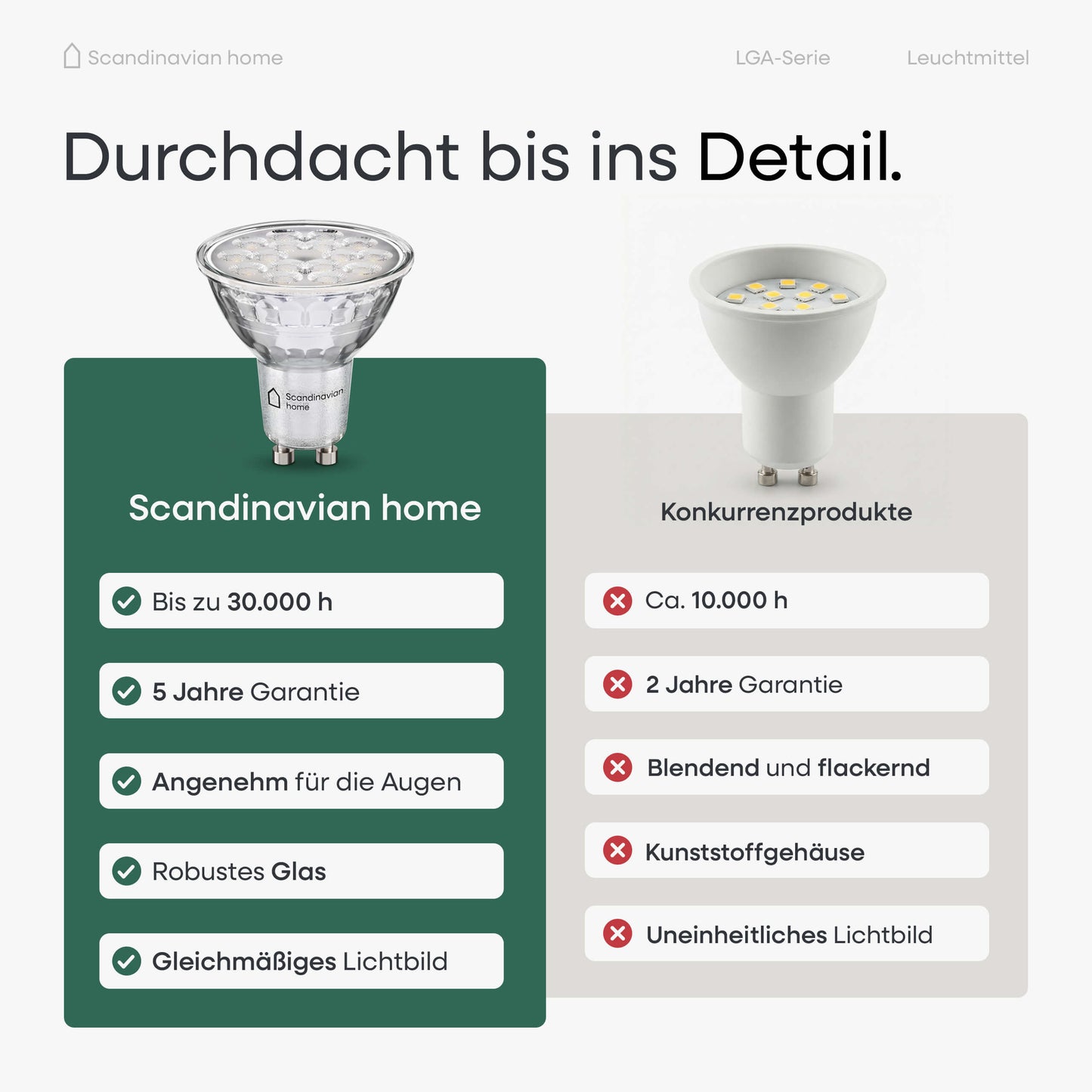 LED GU10 Leuchtmittel Dimmbar I LGA-Serie